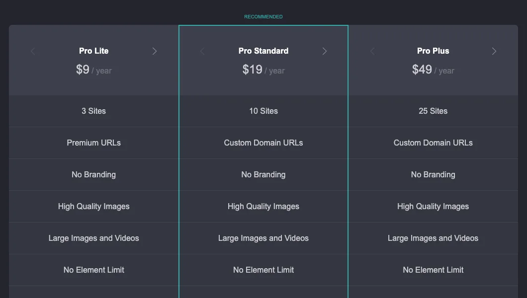 Carrd's plan comparison: Pro Lite $9 a year for 3 sites, Pro Standard $19 a year for 10 sites with custom domain URLs, Pro Plus $49 a year for 25 sites.
